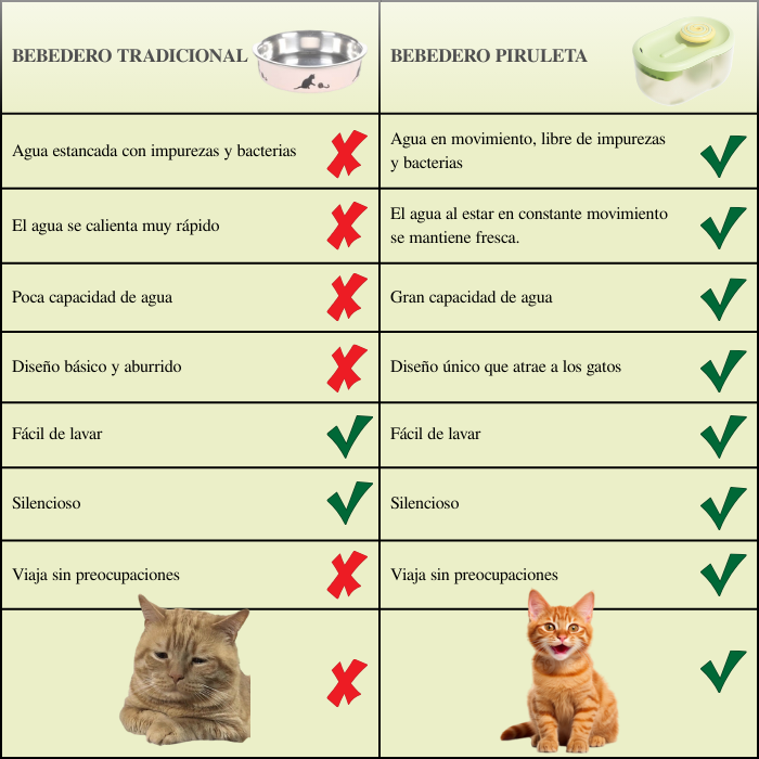 Bebedero Piruleta-Antibacteriano